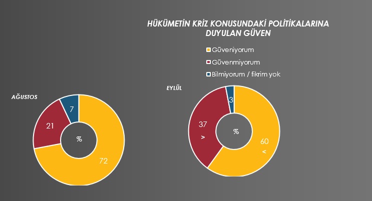 Metropollü tüketicilerin yüzde 82’si “Türkiye’de ekonomik kriz var” diyor 17