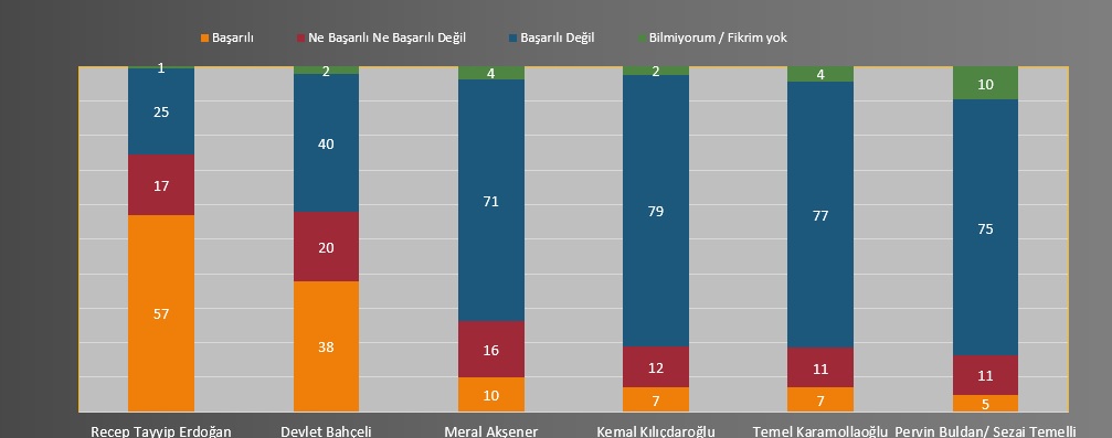 Metropollü tüketicilerin yüzde 82’si “Türkiye’de ekonomik kriz var” diyor 18