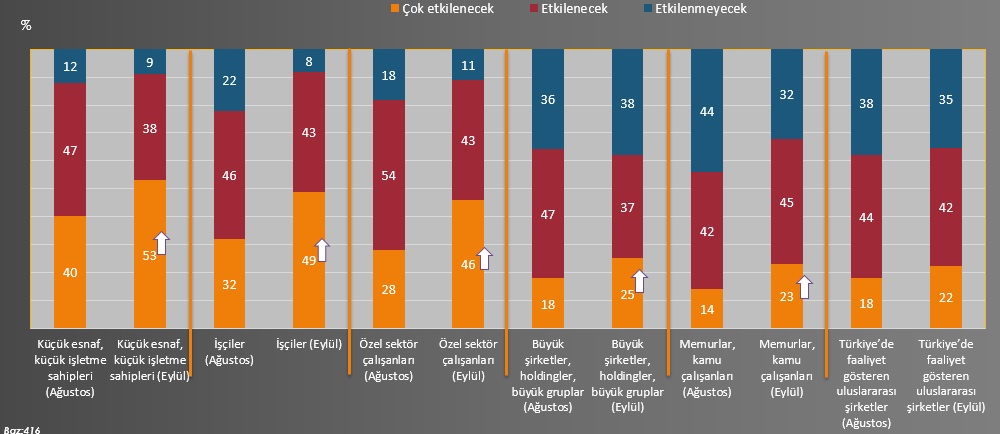 Metropollü tüketicilerin yüzde 82’si “Türkiye’de ekonomik kriz var” diyor 19