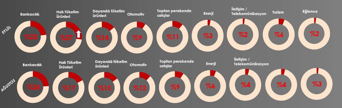 Metropollü tüketicilerin yüzde 82’si “Türkiye’de ekonomik kriz var” diyor 20