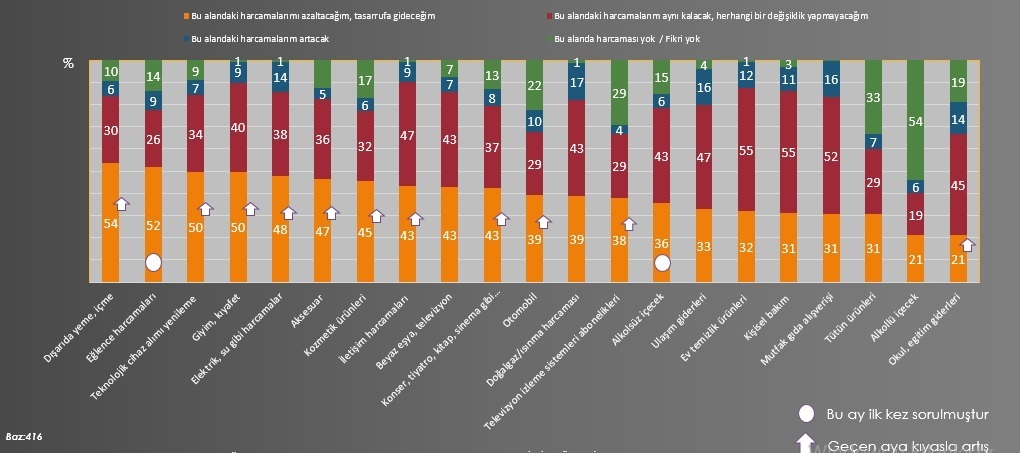 Metropollü tüketicilerin yüzde 82’si “Türkiye’de ekonomik kriz var” diyor 24