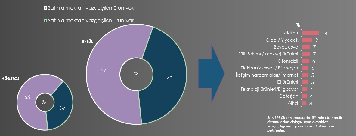 Metropollü tüketicilerin yüzde 82’si “Türkiye’de ekonomik kriz var” diyor 25