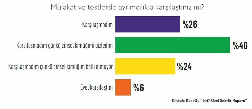 Pazarlamada ayrımcılık da ne ayol! 3