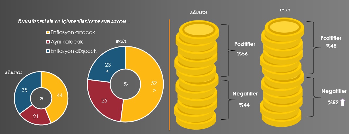 Metropollü tüketicilerin yüzde 82’si “Türkiye’de ekonomik kriz var” diyor 9