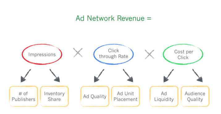 google-büyüme-modeli