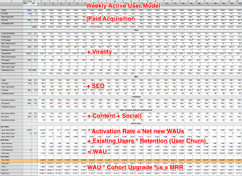 Büyüme modeli nedir? sidekick-büyüme-modeli