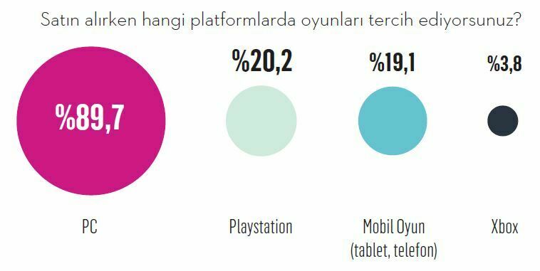 Türkiye’nin en kapsamlı espor araştırması tamamlandı! 1