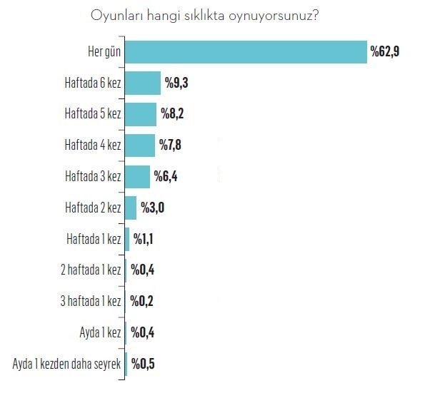 Türkiye’nin en kapsamlı espor araştırması tamamlandı! 3