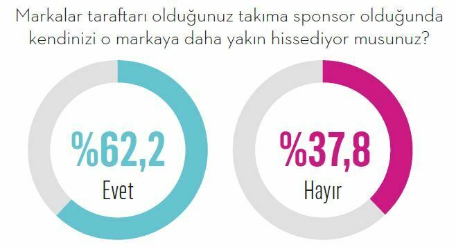 Türkiye’nin en kapsamlı espor araştırması tamamlandı! 4