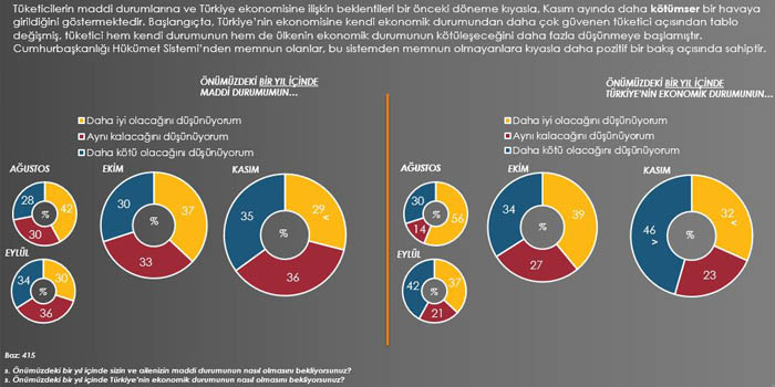 Metropollü tüketici ülke ekonomisi için karamsar ekodrm