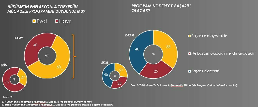 Metropollü tüketici ülke ekonomisi için karamsar enflsnmcdl