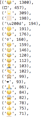 Türkiye'nin sıcak gündeminde bakın insanlar en çok hangi haberi konuştu? image