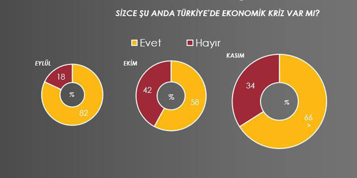 Metropollü tüketici ülke ekonomisi için karamsar kriz