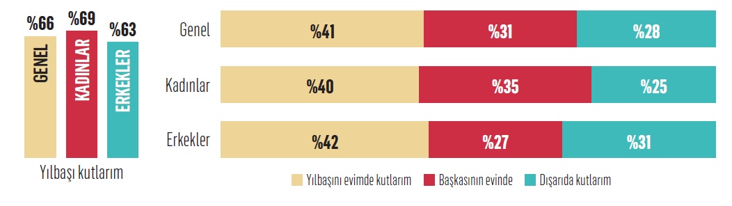 Hediye pazarına dijital yön veriyor 1