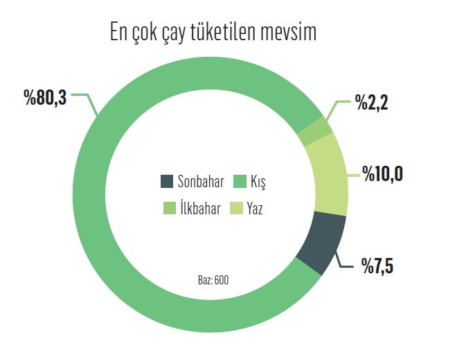 Türkiye’nin sosyalleşme platformu: Çay 11