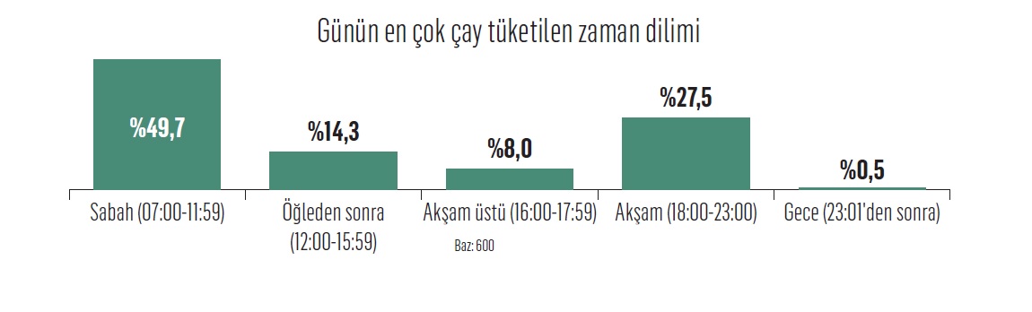 Türkiye’nin sosyalleşme platformu: Çay 12