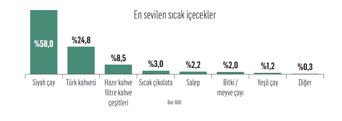 Türkiye’nin sosyalleşme platformu: Çay 13