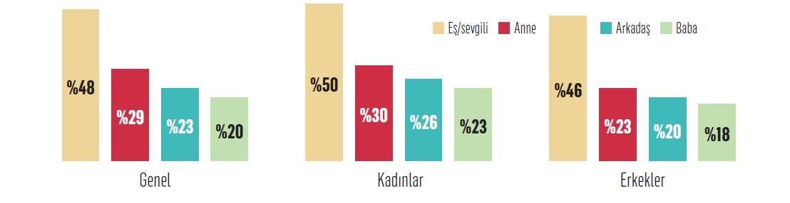 Hediye pazarına dijital yön veriyor 2