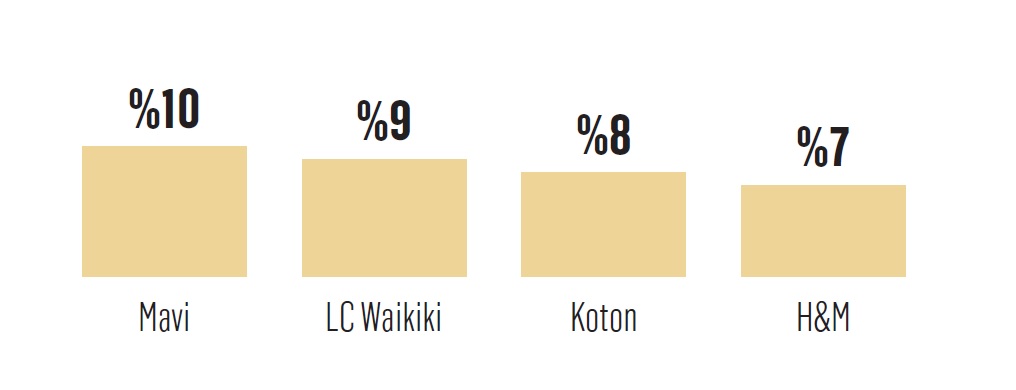 Hediye pazarına dijital yön veriyor 4