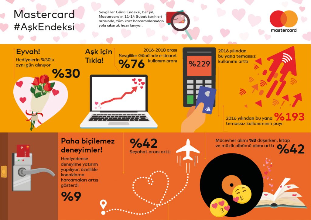 E-ticaret, “son dakikacıların” kurtarıcısı oldu MC SevgililerGunu Infografik
