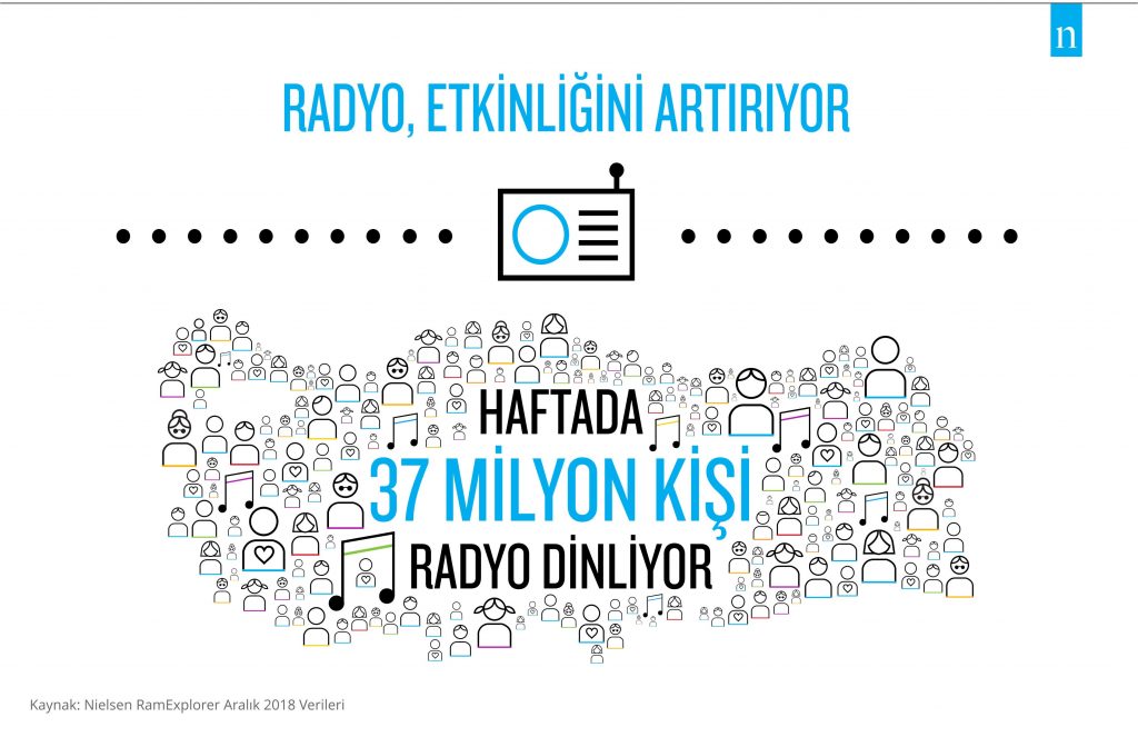 radyo 1