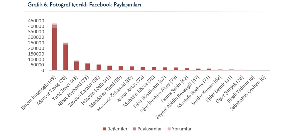 Siyasette yeni dönem: Dijital propaganda