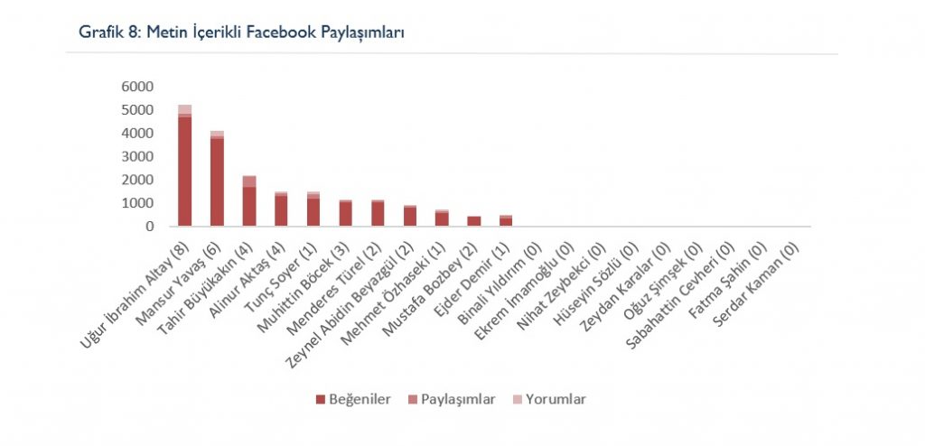 Siyasette yeni dönem: Dijital propaganda