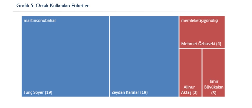 Siyasette yeni dönem: Dijital propaganda