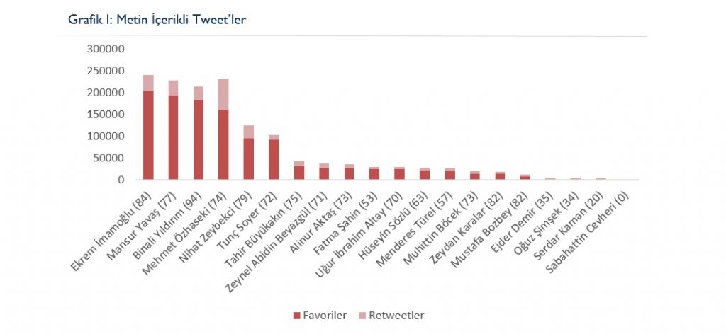Siyasette yeni dönem: Dijital propaganda