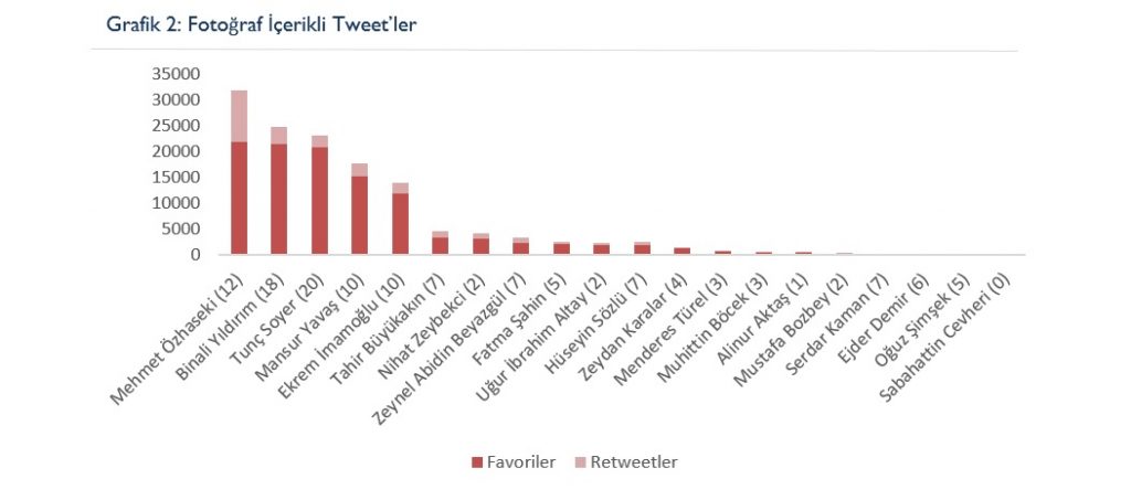 Siyasette yeni dönem: Dijital propaganda
