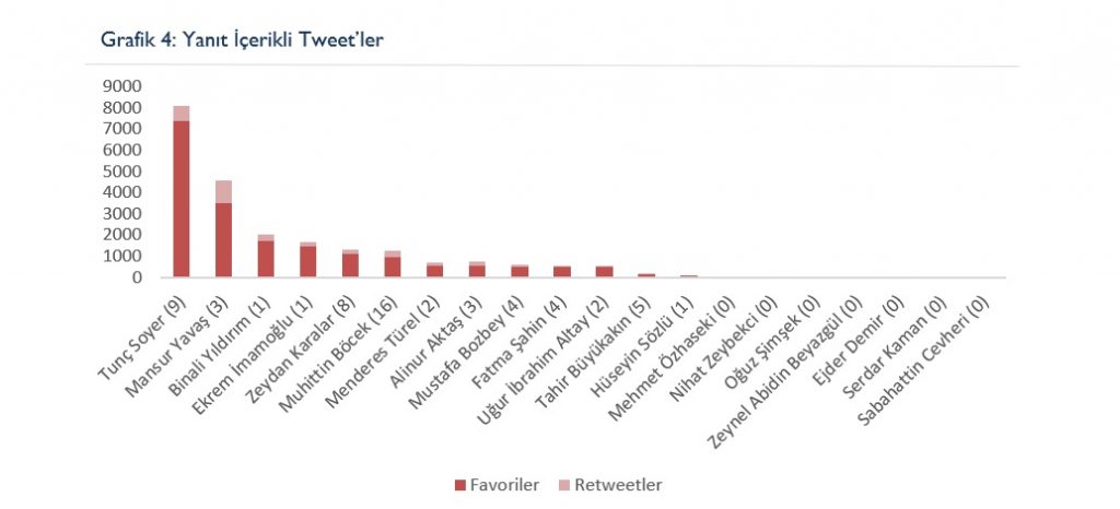 Siyasette yeni dönem: Dijital propaganda