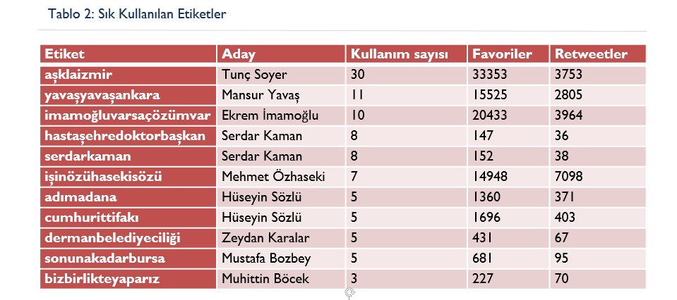 Siyasette yeni dönem: Dijital propaganda