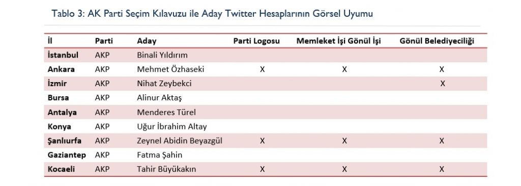 Siyasette yeni dönem: Dijital propaganda