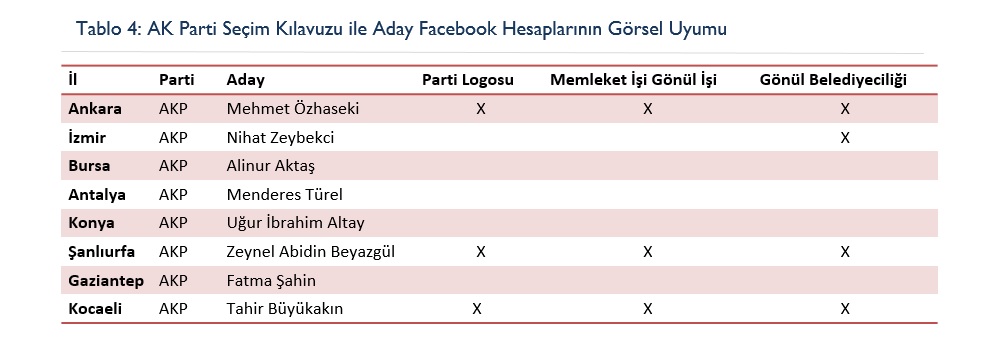 Siyasette yeni dönem: Dijital propaganda