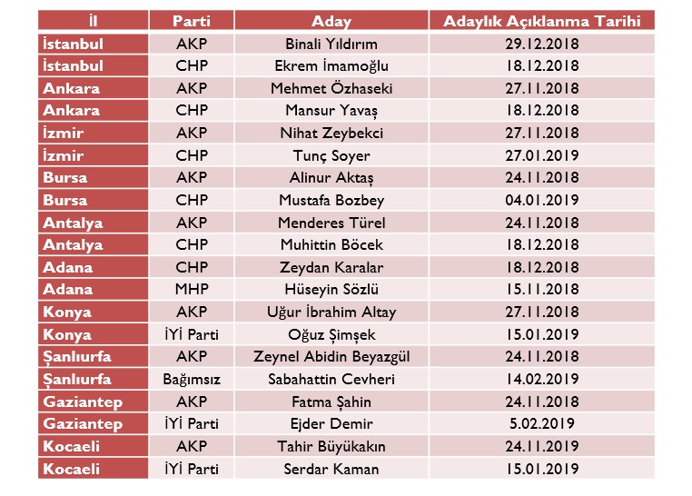 Siyasette yeni dönem: Dijital propaganda