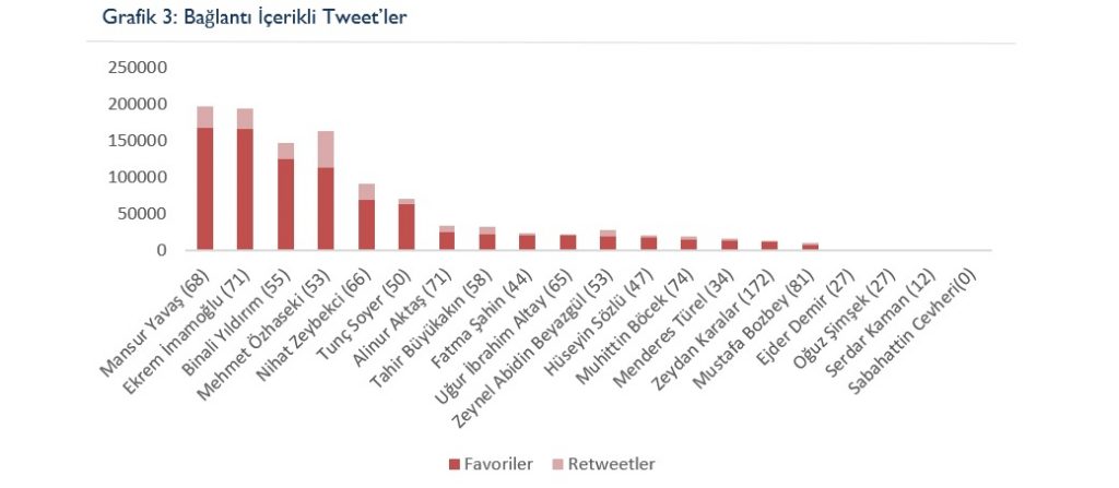 Siyasette yeni dönem: Dijital propaganda