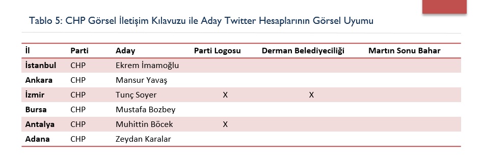 Siyasette yeni dönem: Dijital propaganda