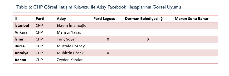 Siyasette yeni dönem: Dijital propaganda