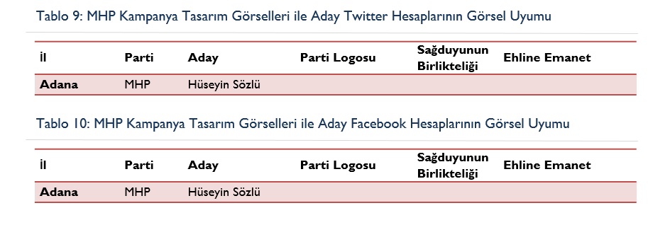 Siyasette yeni dönem: Dijital propaganda