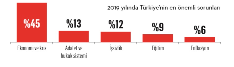 Yeni ekonomi modeli ne kadar başarılı?