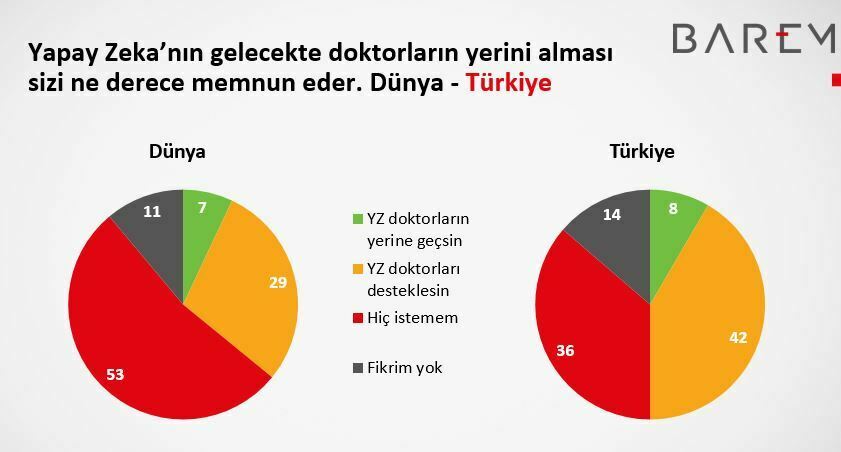 Robot doktorlar istemiyoruz Robot doktorlar istemiyoruz