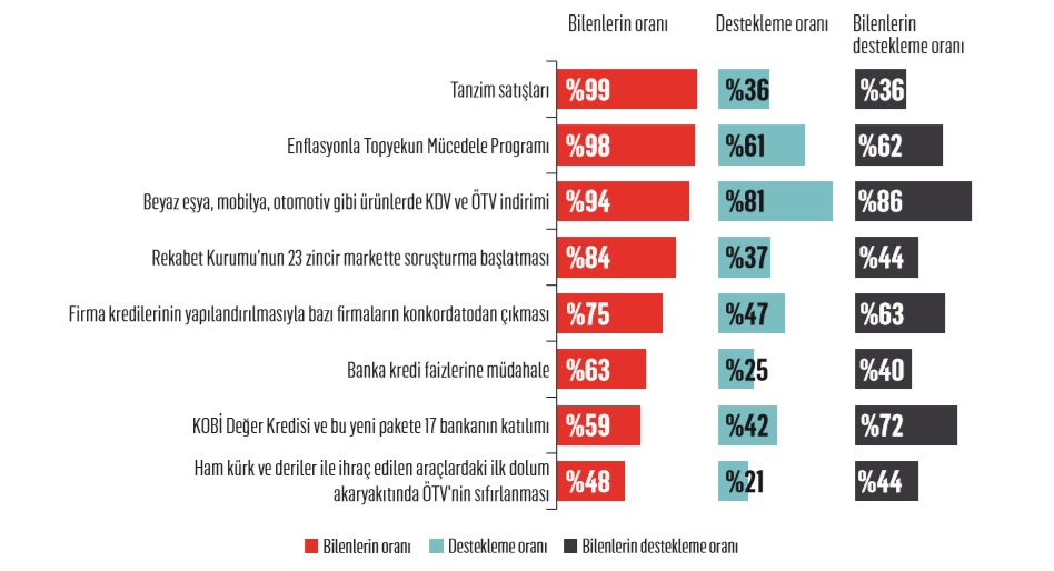 Yeni ekonomi modeli ne kadar başarılı?