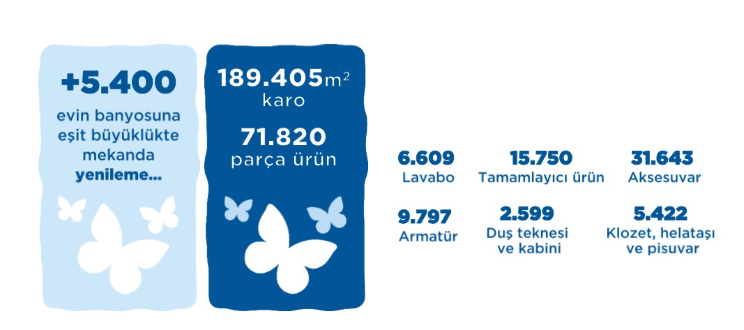 “Eczacıbaşı Hijyen Projesi” Kars Sarıkamış’taydı “Eczacıbaşı Hijyen Projesi” Kars Sarıkamış’taydı