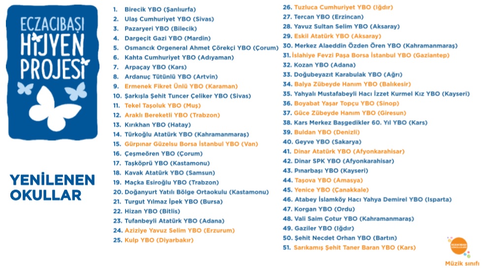 “Eczacıbaşı Hijyen Projesi” Kars Sarıkamış’taydı “Eczacıbaşı Hijyen Projesi” Kars Sarıkamış’taydı