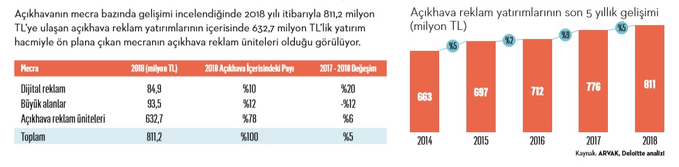 Açıkhavanın yeniden keşfi...