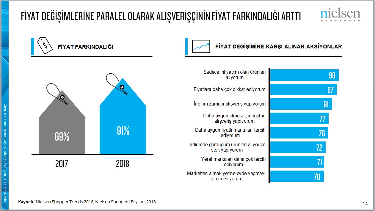 FMCG sektörü iyi yaşam ve sağlık trendi ile büyüyor FMCG sektörü iyi yaşam ve sağlık trendi ile büyüyor