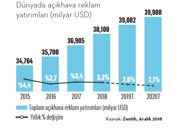 Açıkhavanın yeniden keşfi...
