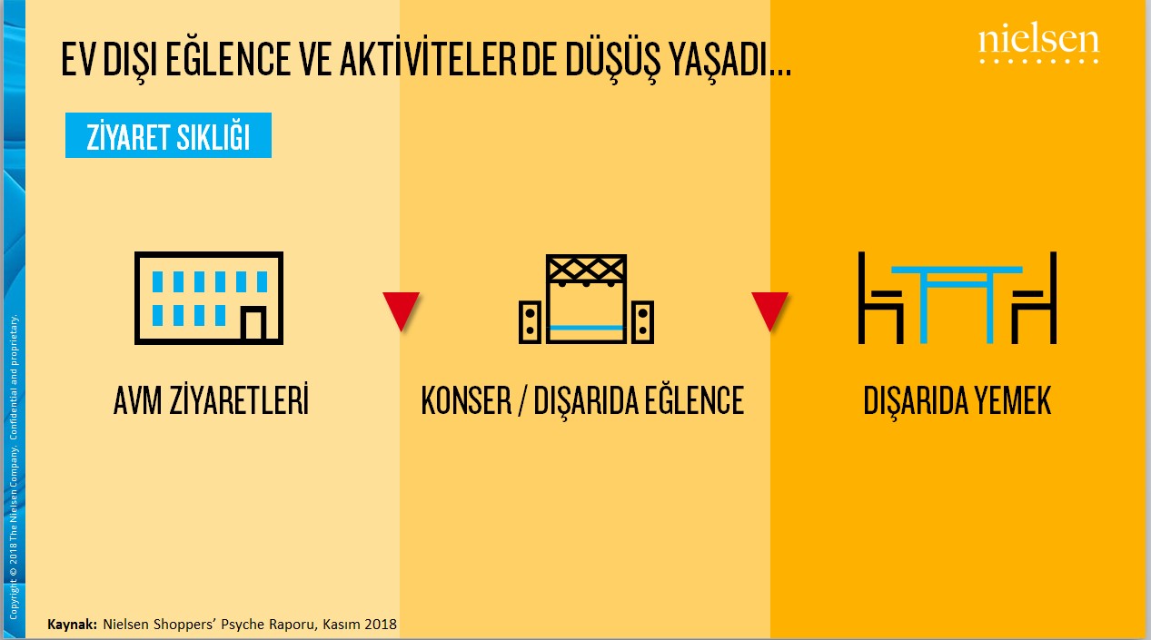FMCG sektörü iyi yaşam ve sağlık trendi ile büyüyor FMCG sektörü iyi yaşam ve sağlık trendi ile büyüyor