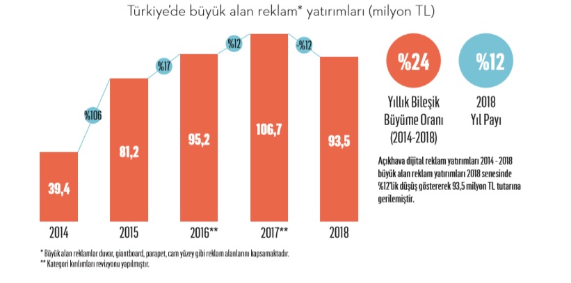 Açıkhavanın yeniden keşfi...