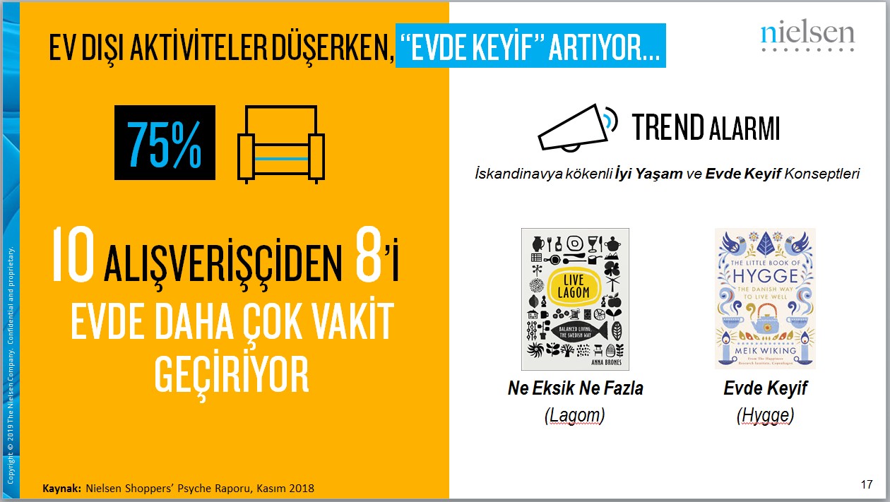 FMCG sektörü iyi yaşam ve sağlık trendi ile büyüyor FMCG sektörü iyi yaşam ve sağlık trendi ile büyüyor